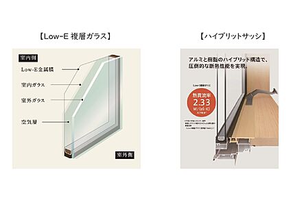 Low-E複層ガラス、樹脂サッシ