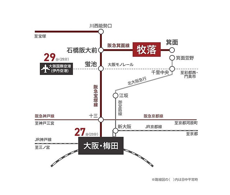 交通図