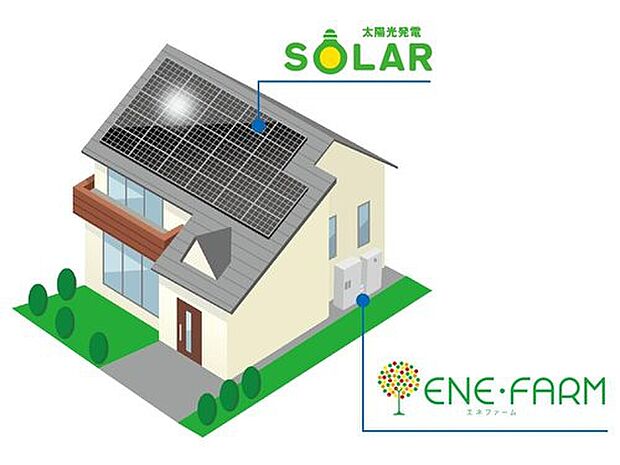 【【ソラエネスマートとは】】毎月の定額料金なしで太陽光で発電した電気が追加放題のサービス!
電気代が高騰してる今、買う電気を少なくして光熱費削減ができます。
※購入時の別途費用は不要です
