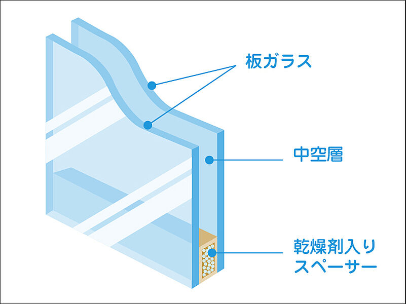 複層ガラス　