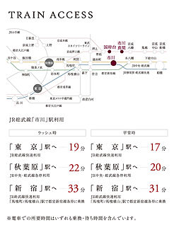 交通図