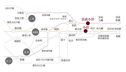 交通図