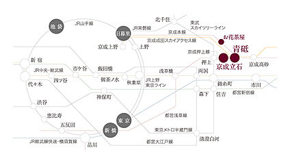 交通図