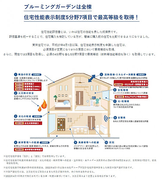 ★住宅性能評価表示制度5分野7項目で最高等級を取得しています