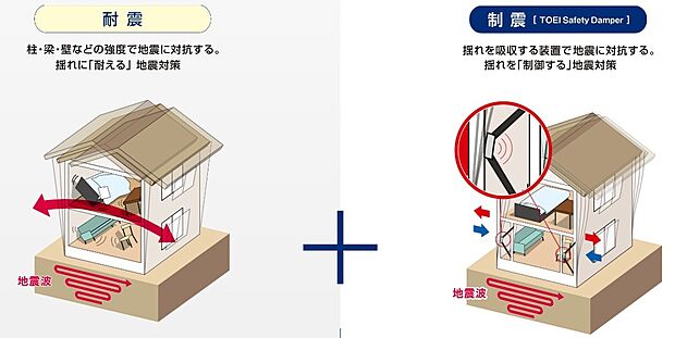 【耐震＋制震で】地震から家族を守る
耐震だけではなく「＋制震」という考えが広がっている今、万が一の大地震にも耐え得る東栄セーフティ―ダンパーを装備することで、お客様の暮らしへダメージを少しでも受けずに過ごせるよう、東栄住宅は今後も引き続き取組んでまいります。