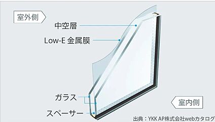 Low-E複層ガラス