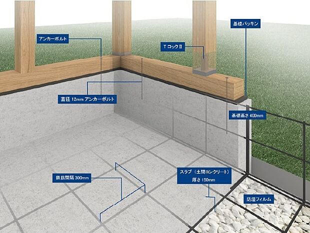 【構造・工法・仕様】コンクリート基礎工法