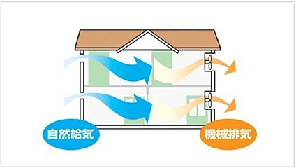 【構造1：24時間換気システム】