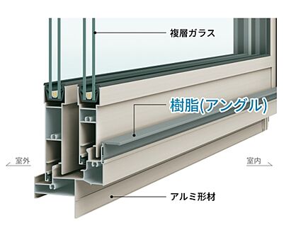 構造3：YKKアルミサッシ