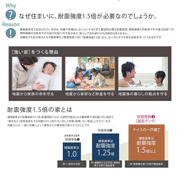 【パワービルド工法】ボルト・ナット不要、一体成形型のオリジナル接合専門金物を使った独自工法。接合部のゆるみを解消し新築時の性能を
長期間にわたって維持することが可能。さらに熟練技術を必要とせず、施工時のバラツキを無くし構造設計時の安全性を
確保できます。また、実大振動実験で金物・工法の高耐震性能を実証。