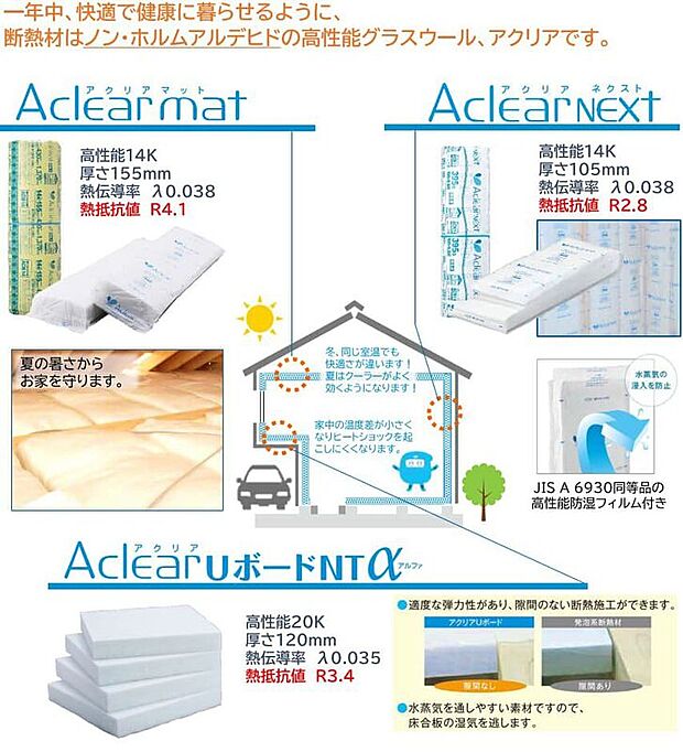 【構造】■高性能グラスウール断熱材