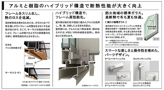 【その他設備】【複層ガラス】