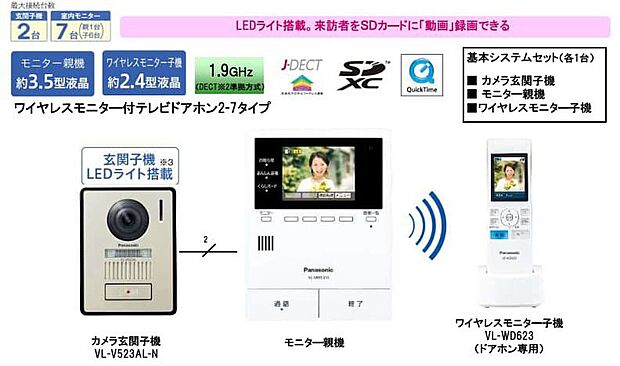 【その他設備】【どこでもドアホン】