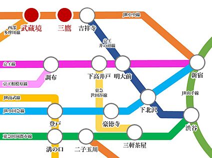 交通図