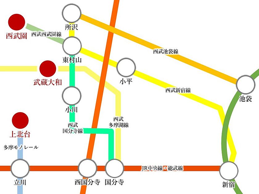 交通図