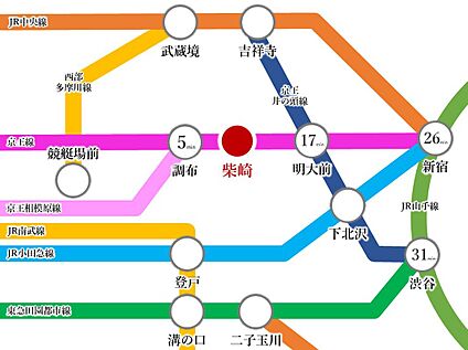 交通図