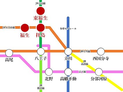 交通図