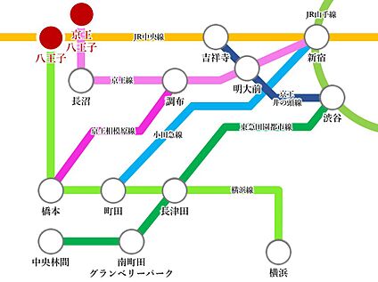 交通図
