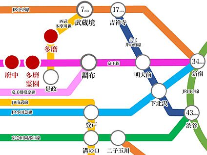 交通図
