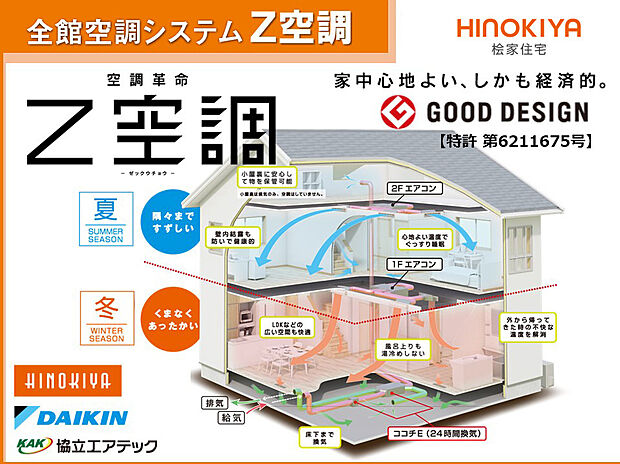 夏暑くて、冬寒い。日本の家の常識を変えていく。空調革命『Z空調』。一年中、家の温度を快適に保つ、身体にも家計にも優しい、全館空調システムです。