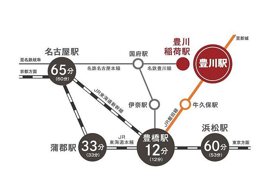 交通図