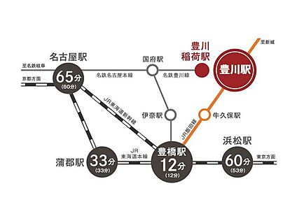 交通図