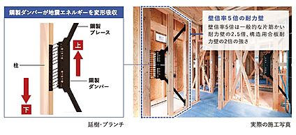 地震に強い家　しなやかに強く、地震エネルギーを変形吸収
