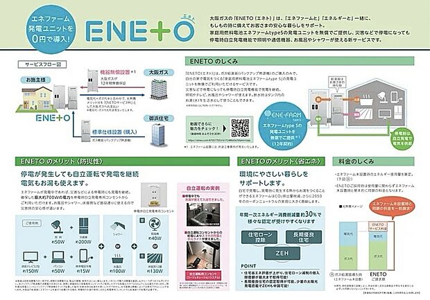 【エネファームENETO】【エネファーム『ENETO』太陽光発電『スマイルーフ』】が標準仕様設置
停電時でも自立運転で発電を継続!電気もお湯も使用可能