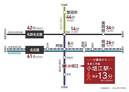 交通図