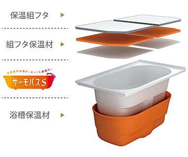 【LIXIL】サーモバスS