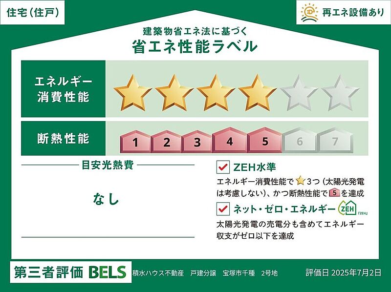 省エネ性能ラベル