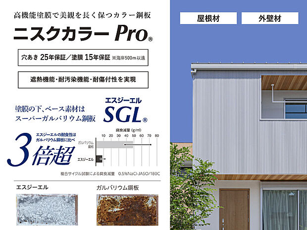 【スーパーガルバリウム鋼板【ニスクカラーPRO】】外壁・屋根は遮熱機能のあるSGL製。非常に軽量であるため、建物負荷が低く、地震の際のゆれを少なくする効果大◎既存品と比較して耐久性も高くメンテ費用も低減してくれます◎