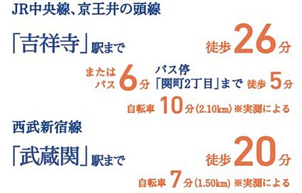 交通図