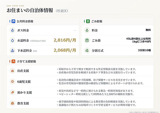 【閑静な住宅街!】杉並区成田東の閑静な住宅街!周辺には自然も多く子育てにも適した住環境!