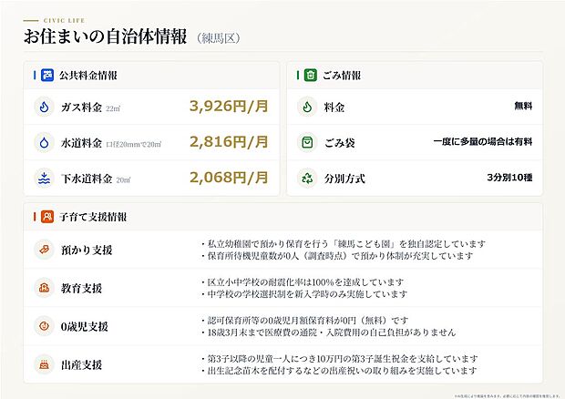 【自治体情報(目安)】
