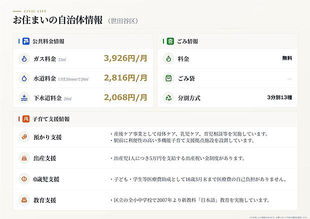 【自治体情報（目安）】