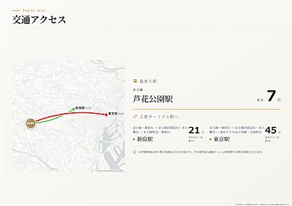 交通図