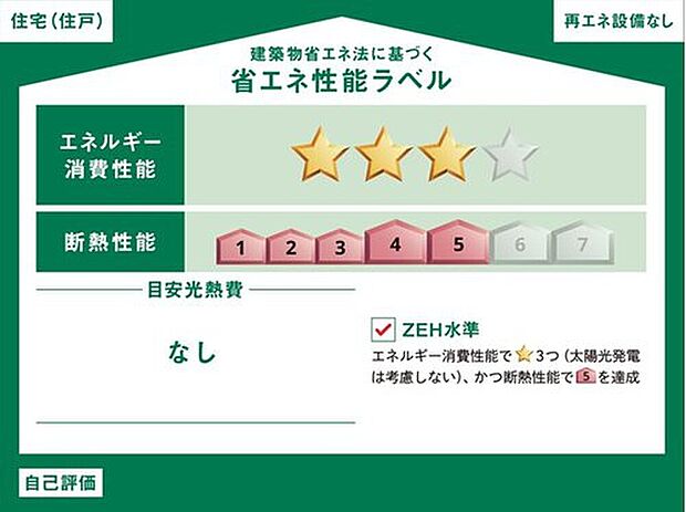 【省エネ】こちらの物件はZEH水準を満たした、省エネ性能に優れた物件です。
光熱費を抑えて暮らすことができるだけでなく、「熱の入りにくさ・逃げにくさ」という
観点でも影響を受けにくい建物のため、長く快適にお過ごしいただけます♪
※本ラベルは特定の住戸の性能を示すものであり、全ての住戸の性能を示すものではありません。