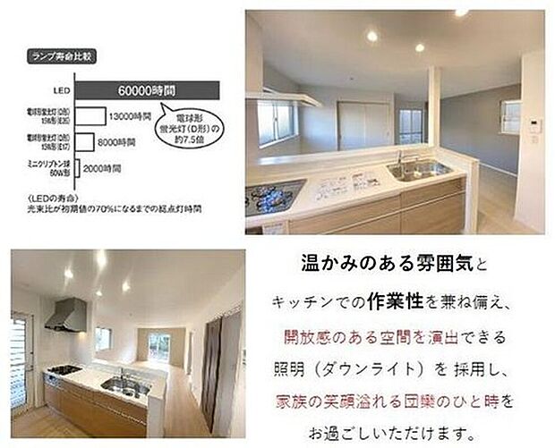 【LDKダウンライト照明】温かみのある雰囲気とキッチンでの作業性を兼ね備え、開放感のある空間を演出できる照明(ダウンライト)を採用し、家族の笑顔溢れる団欒のひと時を
お過ごしいただけます。