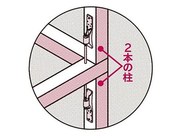 【安全性と強度に配慮し、「通し柱」を見直し】各階それぞれに柱を用意して金物でつなぐ方法との比較を試た結果、「通し柱」よりも強度を持つことが分かったので、二本の柱をつなぐ工法に切り換えています。