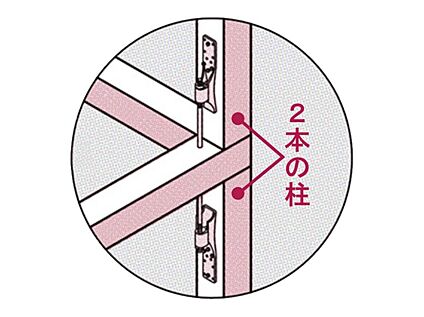安全性と強度に配慮した「上下をつなぐ柱」