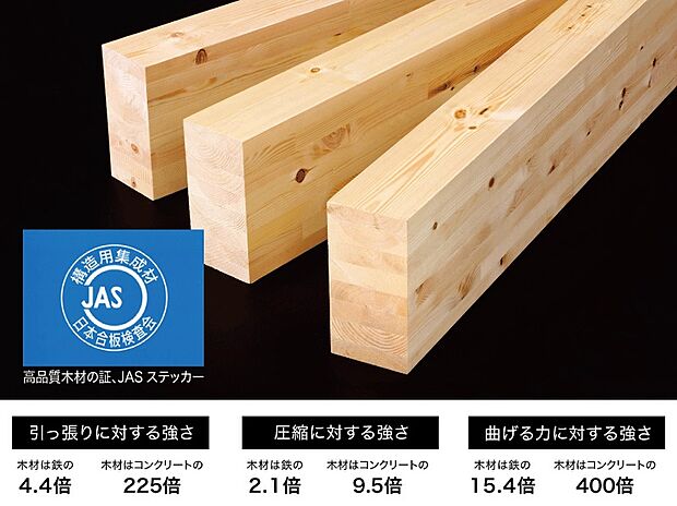 【設備・仕様】弊社の使用する構造用集成材は素材となる木材の欠点を分散または取り除き、木材の不均一性からくる狂いや乾燥時の形状変化が少ない安定性の高い構造用材。長大材の生産が可能であり非常に合理的な木材です。