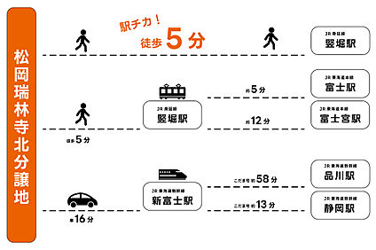 交通図