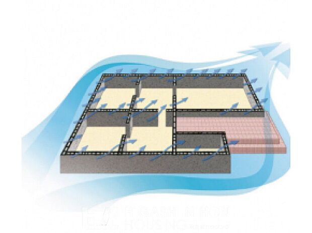 【構造】【基礎パッキン工法】■ 基礎と土台の間に隙間を設けて床下全周から換気し湿気やシロアリを防ぐ■ 基礎コンクリートに換気口の穴を開けないため、ひび割れを防ぎ基礎本来の強度を保つ「高い耐久・耐震性」