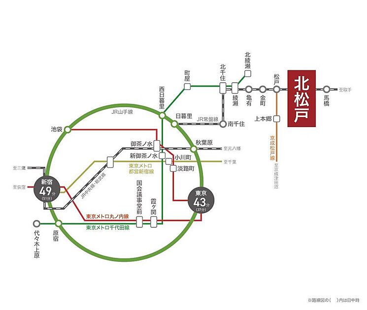 交通図