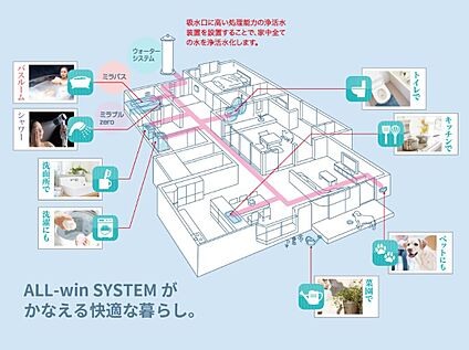 ☆☆　ALL-win SYSTEM　☆☆