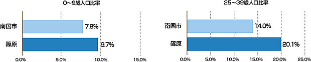 篠原土地区画整理事業区域は、南国市の都市機能誘導区域と居住誘導区域に指定されています。