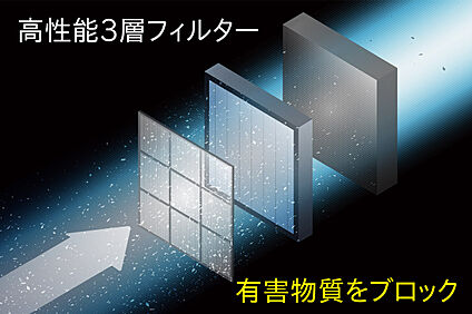 【エアーファクトリー（熱交換型第一種換気システム）】