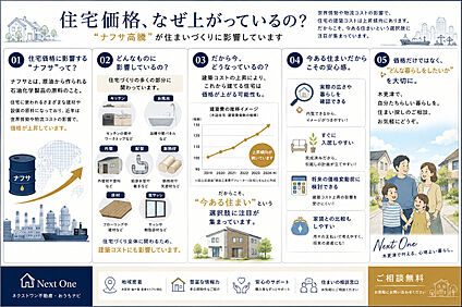 住宅価格上昇の背景と、“今ある住まい”という選択肢についてま