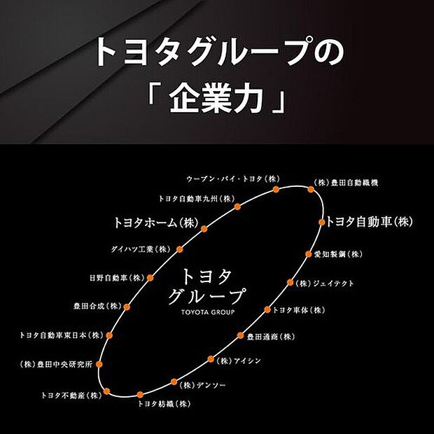 【トヨタグループの企業力】トヨタホームは、トヨタのモノづくりの想いを受け継ぐ、トヨタグループ17社の一員です。世界から信頼されるグループの経験と技術を最大限に活かし、トヨタホームにしかできない住まいをお届けしています。